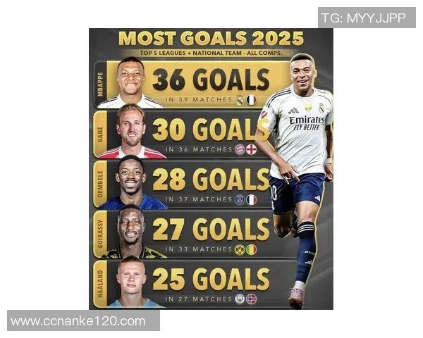 2025年现役最强足球球星排名揭秘 全球顶级球员竞争激烈谁能称霸巅峰