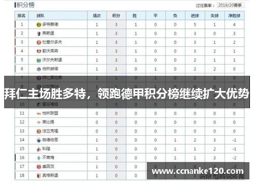 拜仁主场胜多特，领跑德甲积分榜继续扩大优势
